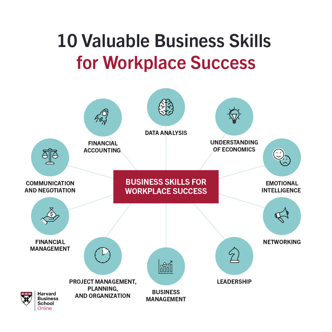 what is management skills in business